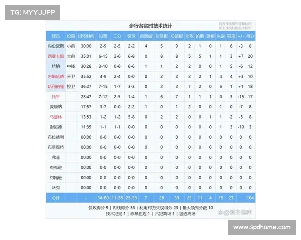 NBA即时比分最新动态:全场精彩对决与战况回顾,全面分析每场比赛进展 NBA即时比分最新动态:全场精彩对决与战况回顾,全面分析每场比赛进展